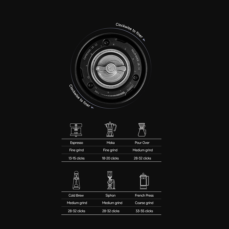 Moedor de Café Mini ZeroHero P - Coffee Grinder Burr avaliação e preço