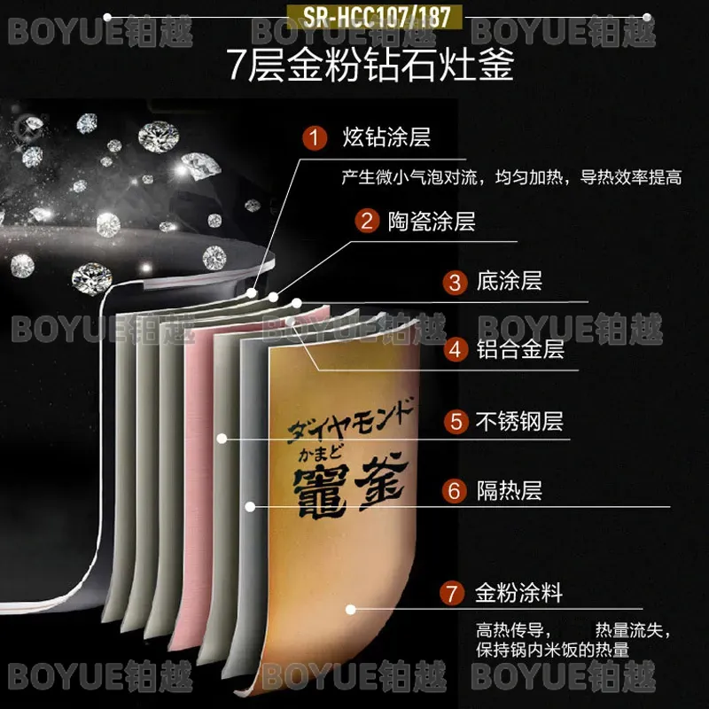 Panela de Arroz Inteligente de - Kitchen Appliances In Japanese avaliação e preço